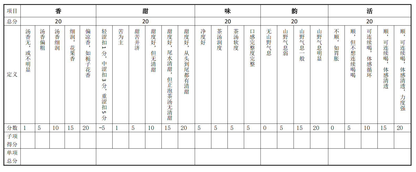 LCPF Lao Lv Tea Rating System Interface.png